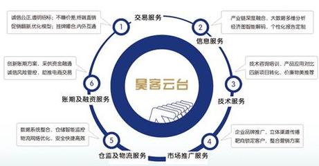 工業(yè)品電商 破局“觸目驚心”現(xiàn)狀，教育咨詢需扮演何種角色？