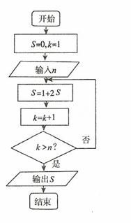 利潤最大化 規劃A、B、C三種沙發周產量組合