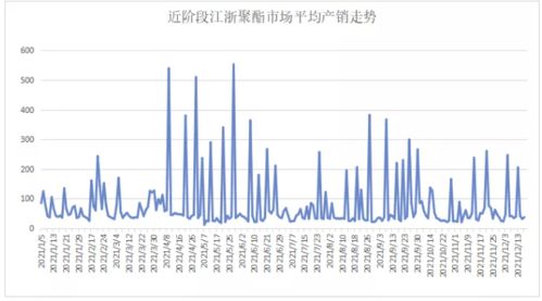 滌綸長絲市場價格驟降 面臨腰斬利潤與終端需求沉疴