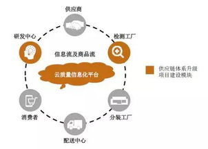 行業(yè)變革與機(jī)遇交織 物流機(jī)器人、快遞危機(jī)與農(nóng)食供應(yīng)鏈動(dòng)態(tài)綜述